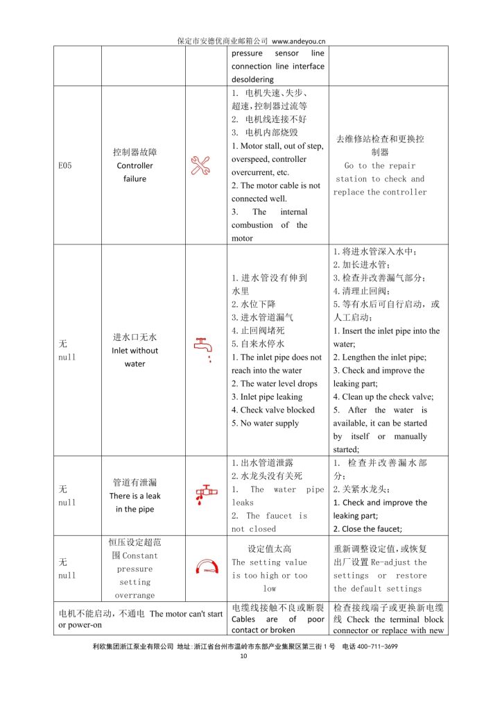 图片[10]-利欧水泵MAC550永磁变频增压泵使用说明书-保定市安德优安装维修售后服务记录