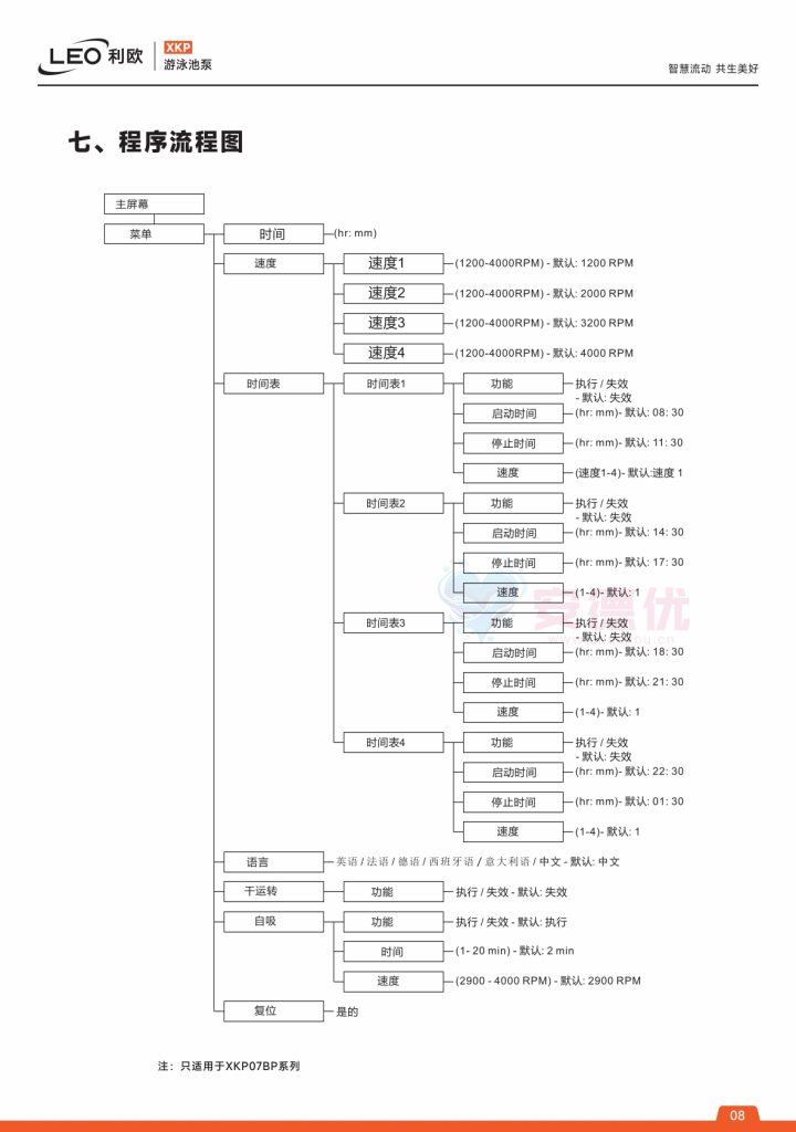 图片[8]-利欧水泵XKP-BP永磁变频泳池泵使用说明书-保定市安德优安装维修售后服务记录