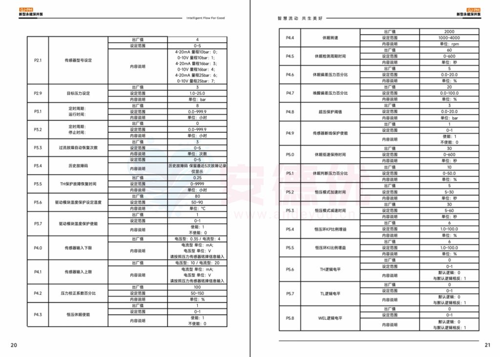 图片[13]-利欧水泵QJ-PM永磁变频深井泵使用说明书-保定市安德优安装维修售后服务记录