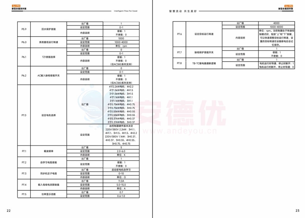 图片[14]-利欧水泵QJ-PM永磁变频深井泵使用说明书-保定市安德优安装维修售后服务记录