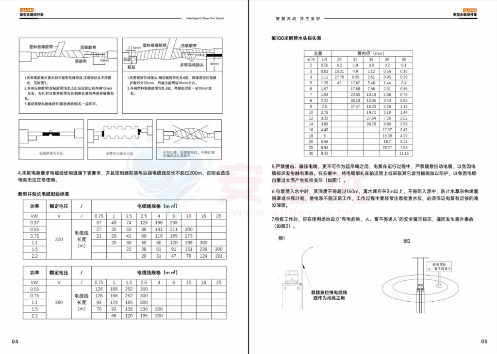 图片[5]-利欧水泵QJ-PM永磁变频深井泵使用说明书-保定市安德优安装维修售后服务记录